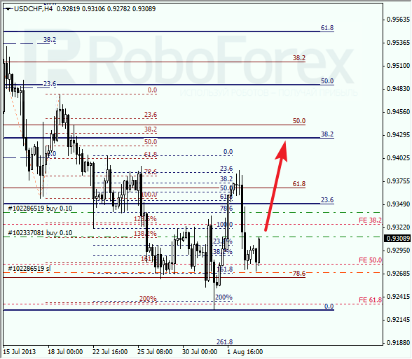 Анализ по Фибоначчи для USD/CHF на 5 августа 2013