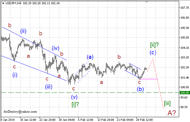 Волновой анализ EUR/USD, GBP/USD, USD/CHF и USD/JPY на 05.03.2014