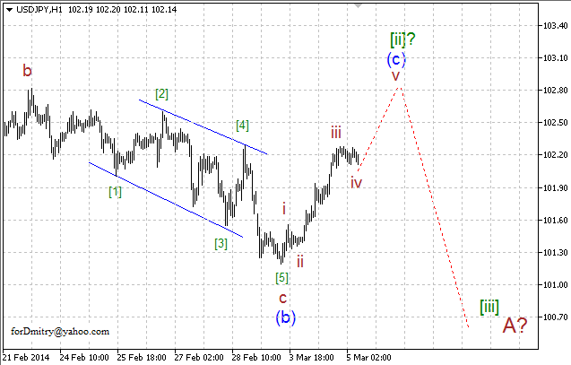 Волновой анализ EUR/USD, GBP/USD, USD/CHF и USD/JPY на 05.03.2014