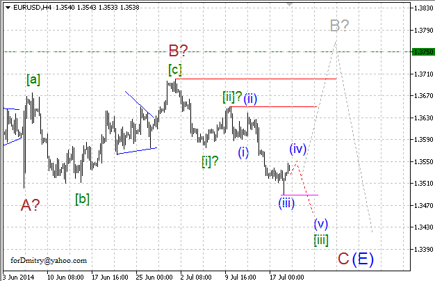 Волновой анализ EUR/USD, GBP/USD, USD/CHF и USD/JPY на 21.07.2014