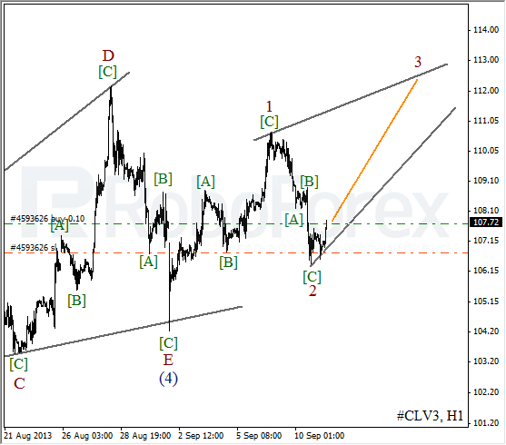 Волновой анализ фьючерса Crude Oil Нефть на 11 сентября 2013