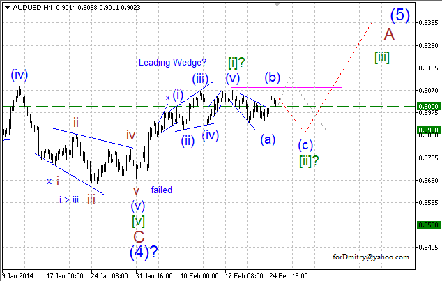 Возможный подъём. Волновой анализ AUD/USD на 05.03.2014