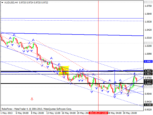 Технический анализ на 04.06.2013 EUR/USD, GBP/USD, USD/JPY, USD/CHF, AUD/USD, GOLD