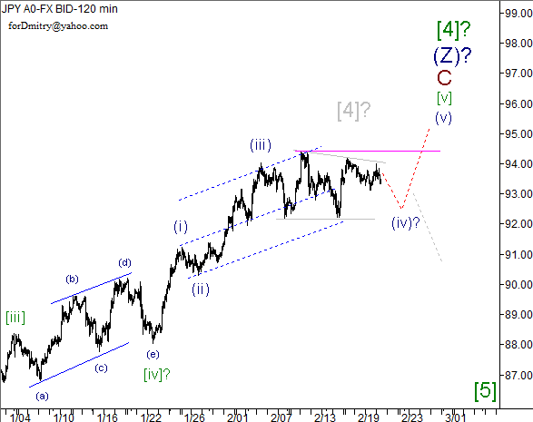 Волновой анализ пары USD/JPY на 21.02.2013