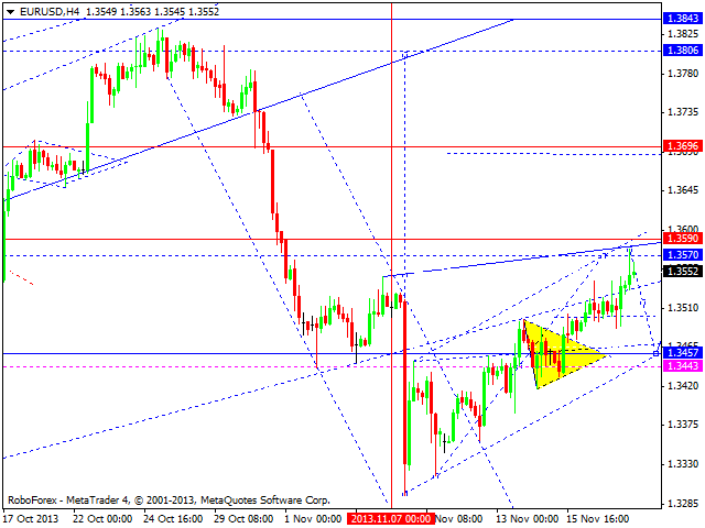 EURUSD