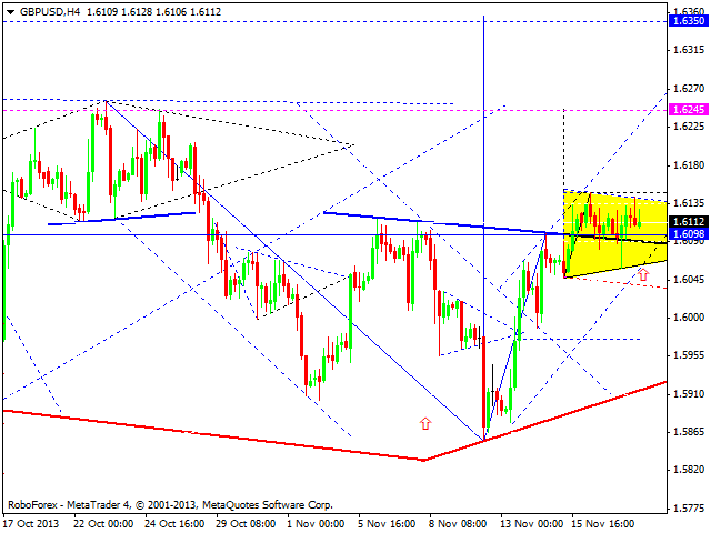 GBPUSD