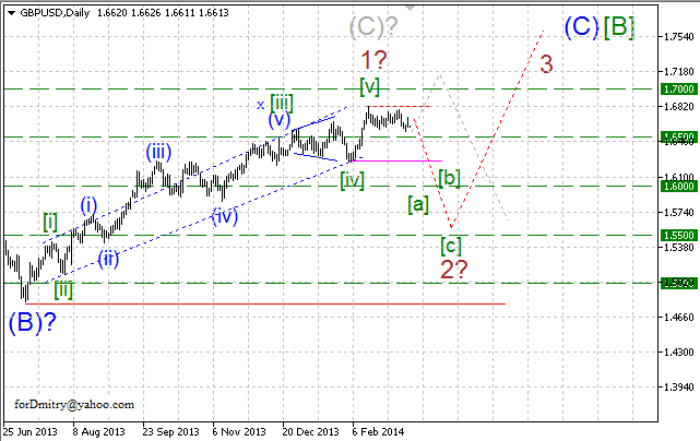 Волновой анализ EUR/USD, GBP/USD, USD/CHF и USD/JPY на 14.03.2014