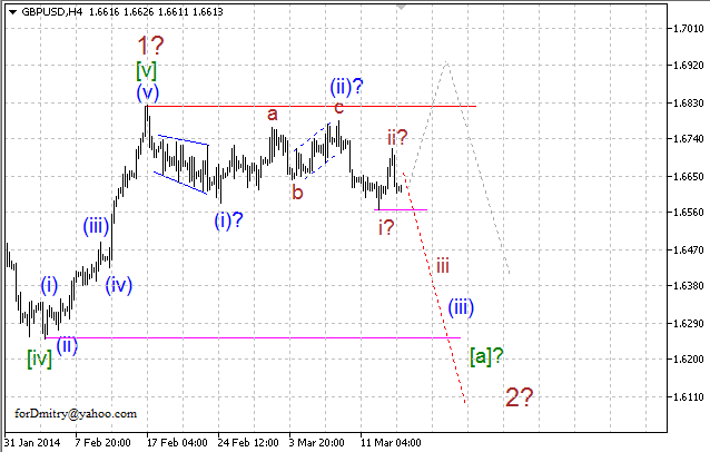 Волновой анализ EUR/USD, GBP/USD, USD/CHF и USD/JPY на 14.03.2014