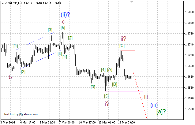 Волновой анализ EUR/USD, GBP/USD, USD/CHF и USD/JPY на 14.03.2014