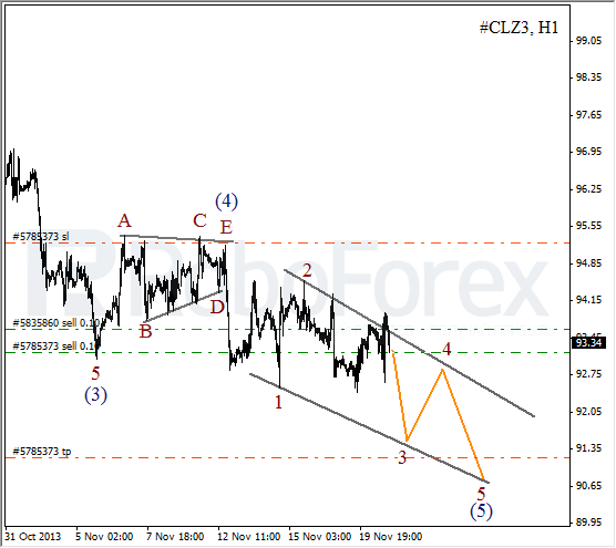 Волновой анализ фьючерса Crude Oil Нефть на 21 ноября 2013