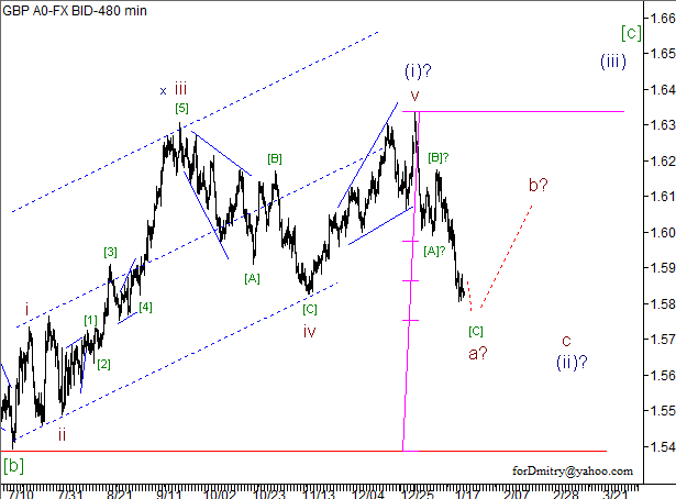 Волновой анализ пары GBP/USD на 23.01.2013