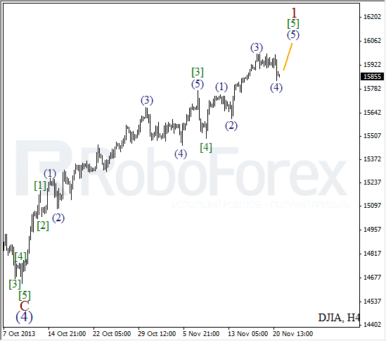 Волновой анализ на 21 ноября 2013 Индекс DJIA Доу-Джонс