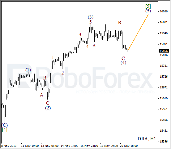 Волновой анализ на 21 ноября 2013 Индекс DJIA Доу-Джонс