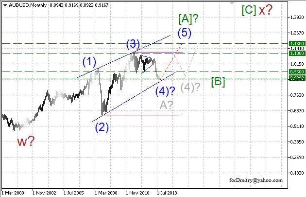 Наброски по австралийцу (волновой анализ AUD/USD на 04.09.2013)