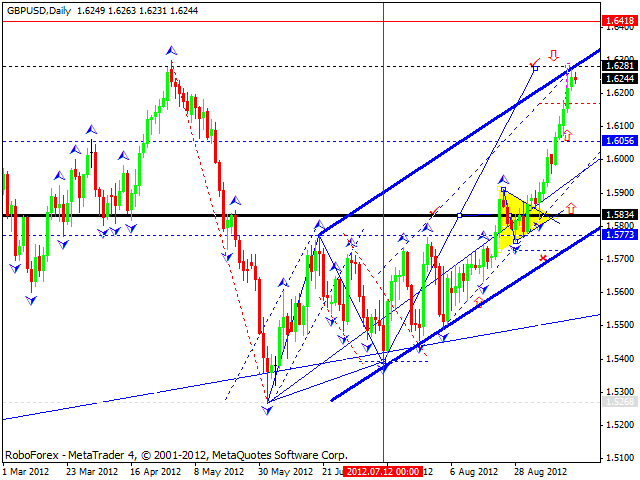 Технический анализ на 18.09.2012 EUR/USD, GBP/USD, USD/JPY, USD/CHF, AUD/USD, GOLD