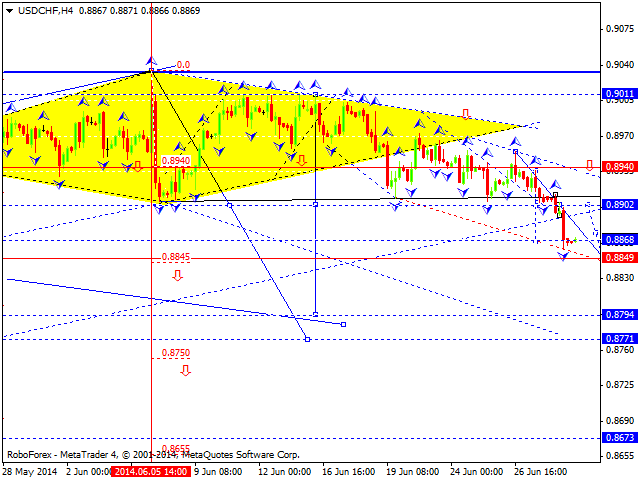 USDCHF