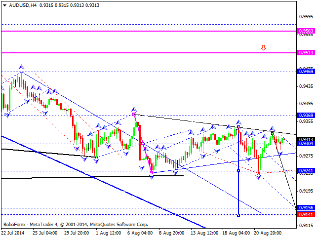 AUDUSD