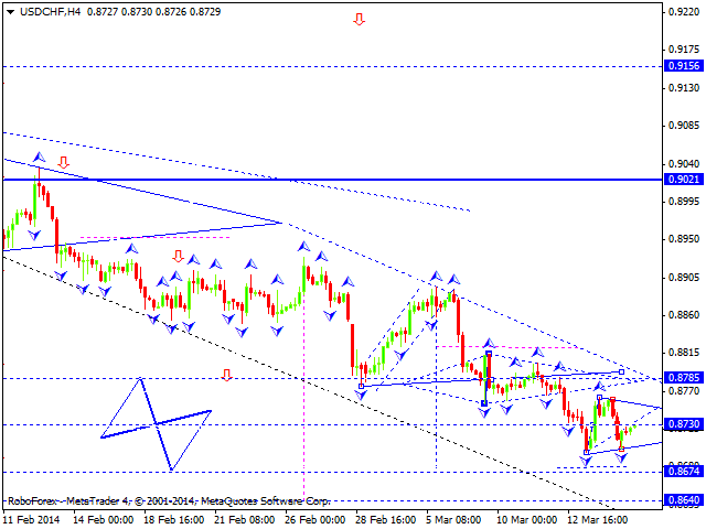 USDCHF