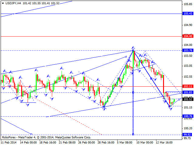 USDJPY