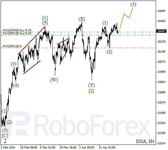 Волновой анализ на 5 мая 2014 Индекс DJIA Доу-Джонс