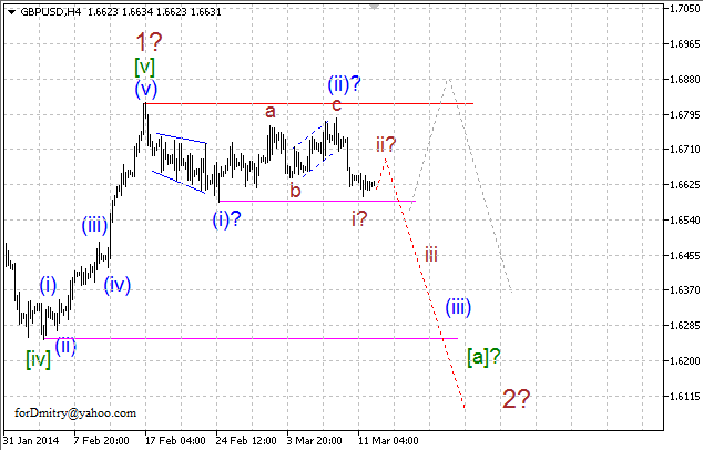 Волновой анализ EUR/USD, GBP/USD, USD/CHF и USD/JPY на 12.03.2014