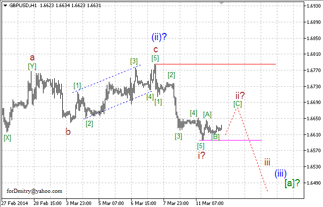 Волновой анализ EUR/USD, GBP/USD, USD/CHF и USD/JPY на 12.03.2014