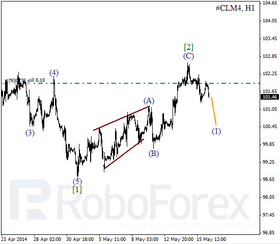 Волновой анализ фьючерса Crude Oil Нефть на 16 мая 2014