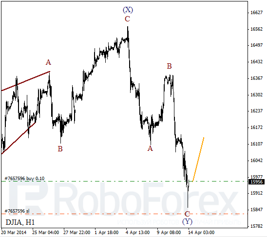 Волновой анализ на 14 апреля 2014 Индекс DJIA Доу-Джонс