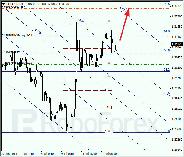 Анализ по Фибоначчи на 18 июля 2013 EUR USD Евро доллар