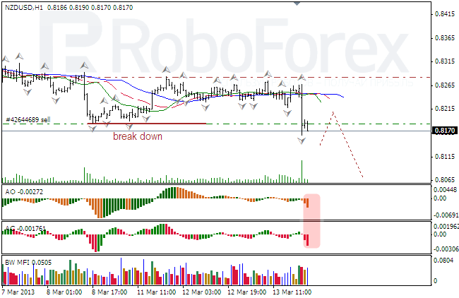 Анализ индикаторов Б. Вильямса для NZD/USD на 14.03.2013