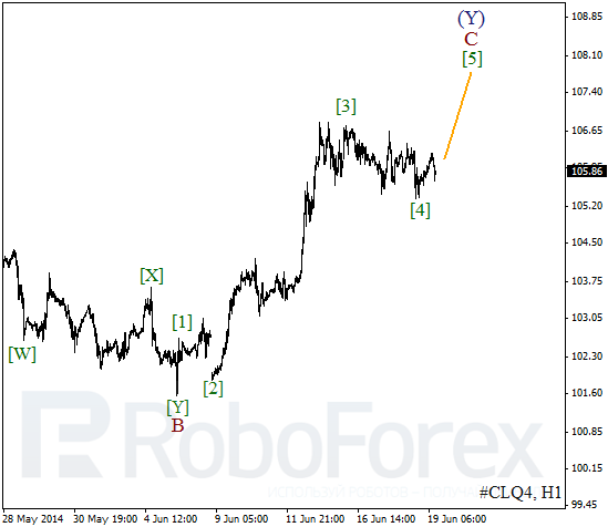 Волновой анализ фьючерса Crude Oil Нефть на 19 июня 2014