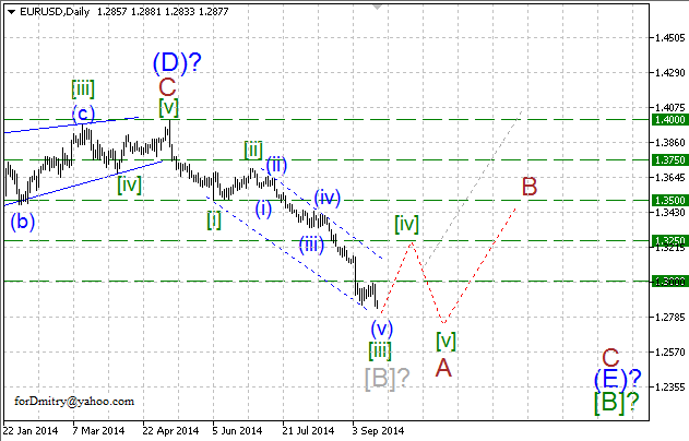 Волновой анализ EUR/USD, GBP/USD, USD/CHF и USD/JPY на 18.09.2014