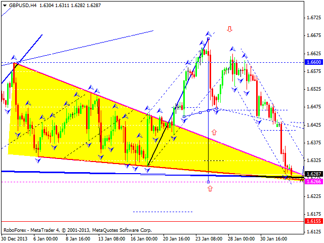 GBPUSD