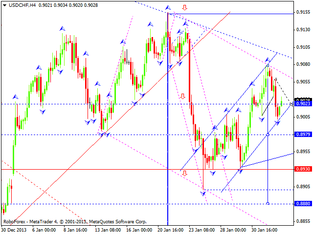 USDCHF