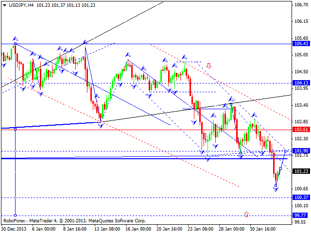 USDJPY