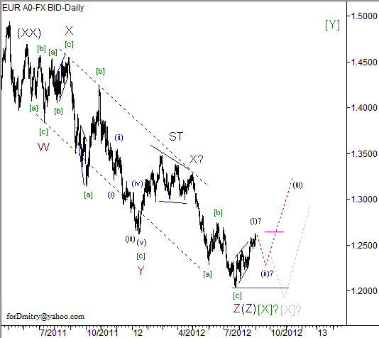 Волновой анализ пары EUR/USD на 04.09.2012
