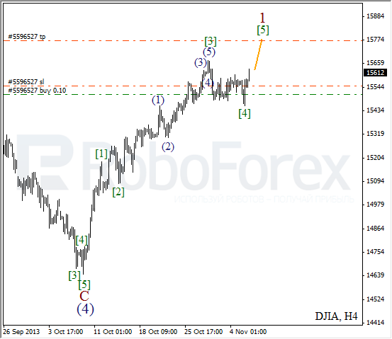 Волновой анализ на 6 ноября 2013 Индекс DJIA Доу-Джонс