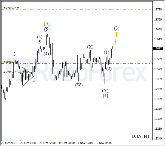 Волновой анализ на 6 ноября 2013 Индекс DJIA Доу-Джонс