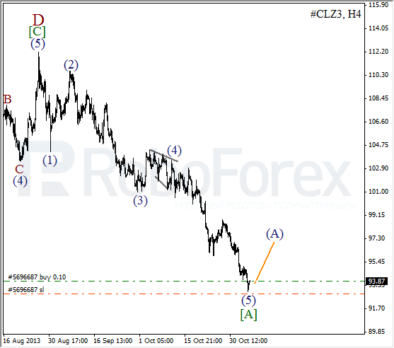 Волновой анализ фьючерса Crude Oil Нефть на 6 ноября 2013