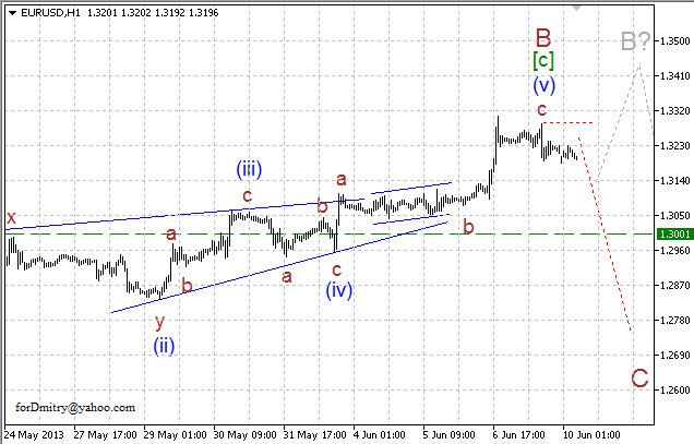 Волновой анализ пары EUR/USD на 10.06.2013