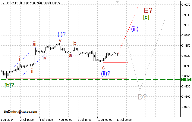 Волновой анализ EUR/USD, GBP/USD, USD/CHF и USD/JPY на 11.07.2014