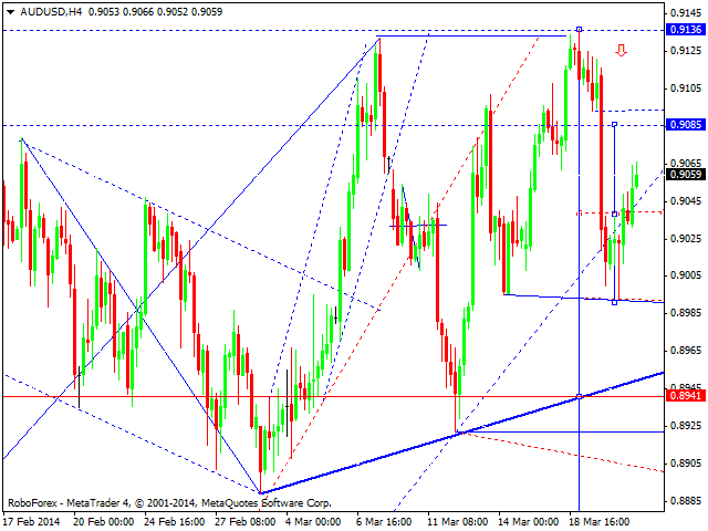 AUDUSD