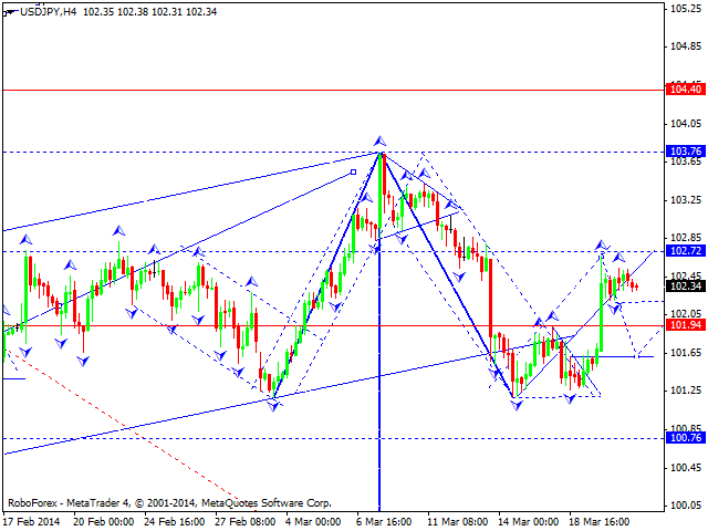 USDJPY