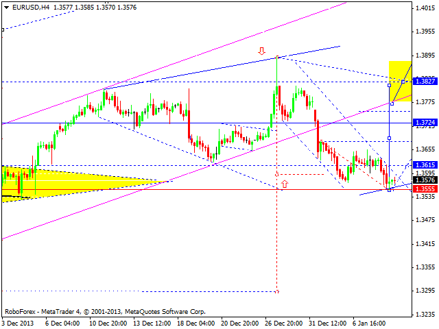 EURUSD