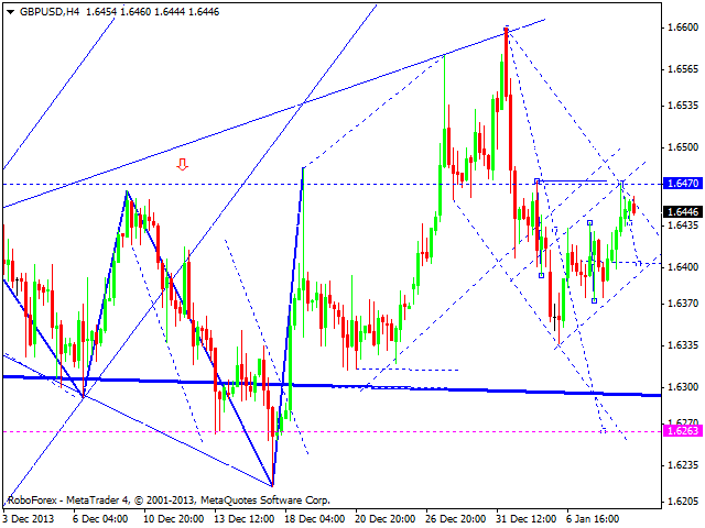 GBPUSD