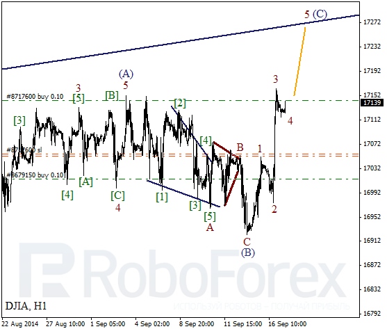 Волновой анализ Индекса DJIA Доу-Джонс на 17 сентября 2014