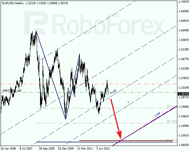 Анализ по Фибоначчи для EUR/USD на 03.03.2013