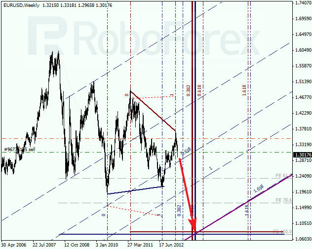 Анализ по Фибоначчи для EUR/USD на 03.03.2013