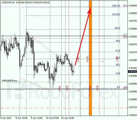 Анализ по Фибоначчи для USD/CHF на 11.04.2013