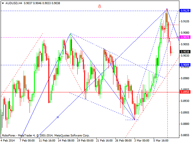 AUDUSD